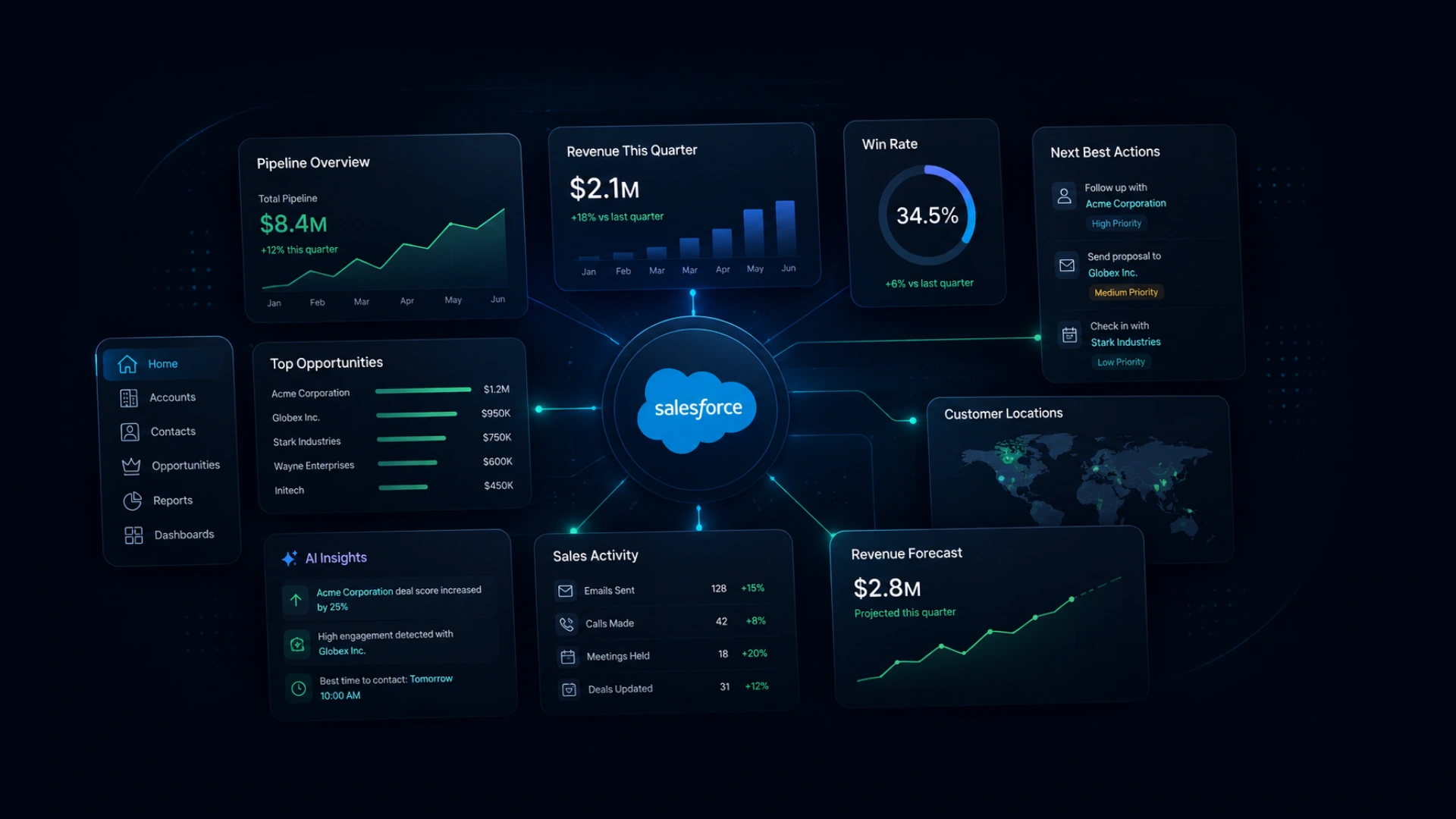 Why Your Salesforce Implementation Probably Isn't Working